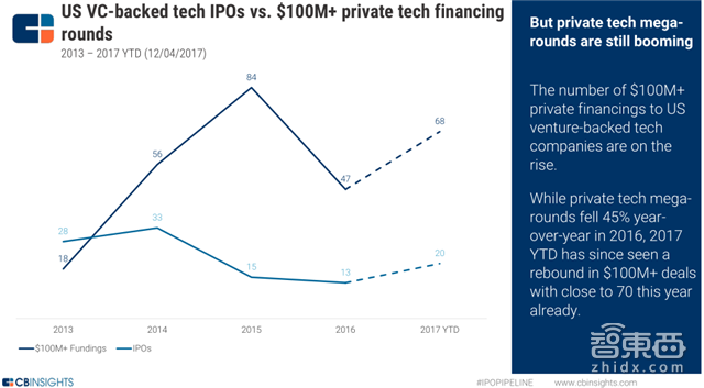 年终重磅:解密全球30家搅局者和355家上市路上的科技公司【附下载】|智东西内参