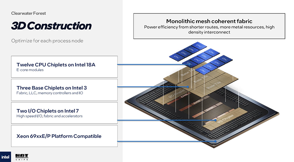 今年Hot Chips最全看点,都在这了!一文看尽芯片界7大风向