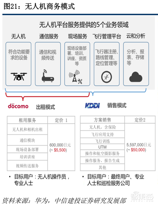 5G风起，四大IoT迎风爆发！智能家居与电表高速增长【附下载】| 智东西内参