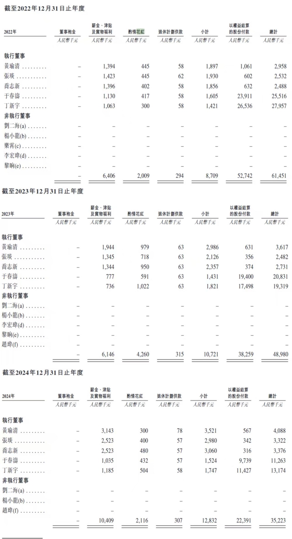 杭州独角兽冲刺港交所“具身智能体第一股”!李开复、博世都投了