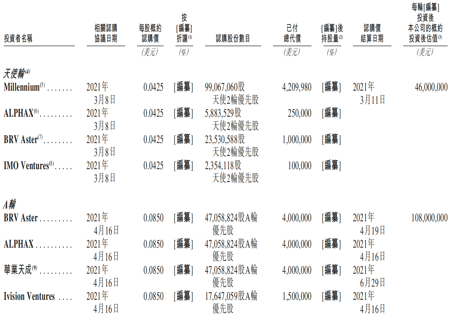 元气森林创始人投的AI云厂商,冲刺IPO!