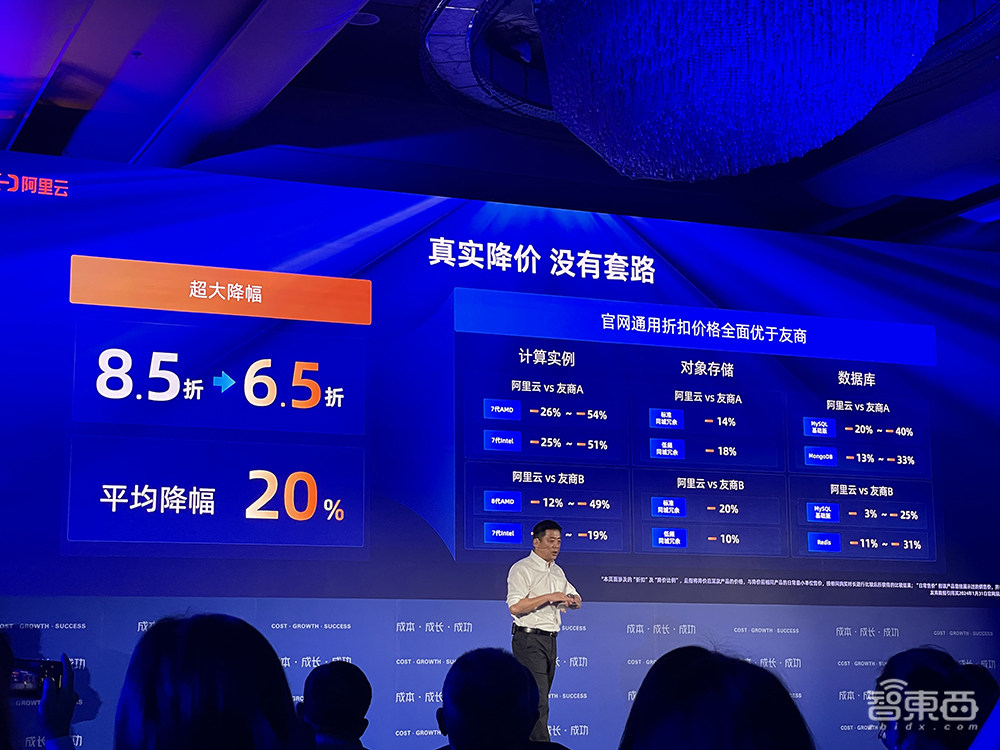 阿里云史上最大力度降价：100多款产品官网直降20%，最高降55%！