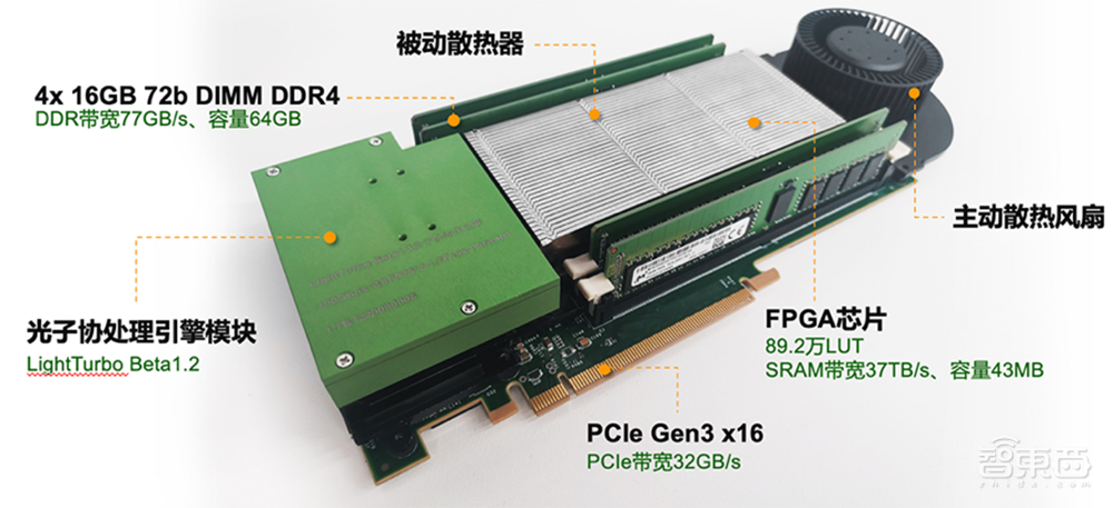 光子算数白冰：详解光子AI芯片落地进展与研发路径｜ GTIC2020
