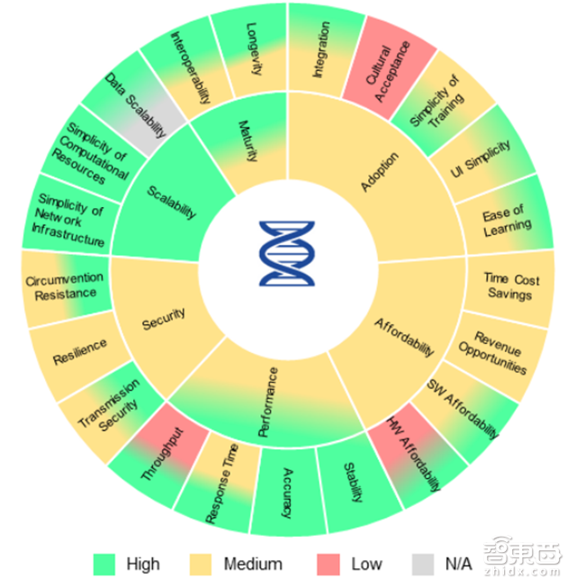 指纹是小儿科!世行106页报告解密7大生物识别技术【附下载】| 智东西内参
