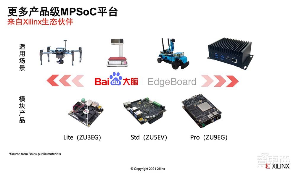 赛灵思刘珊珊：自适应、可编程平台正在加速工业视觉