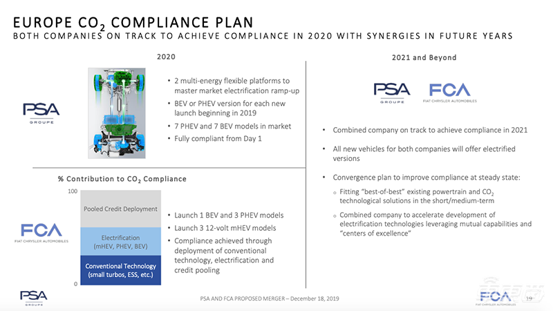全球第四大车企诞生又近一步！新公司四项细节昨夜公布