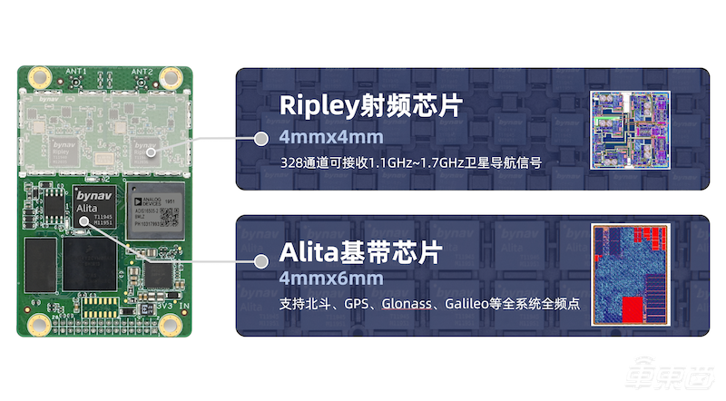 北云發(fā)布組合導(dǎo)航芯片 智能汽車?yán)迕准?jí)定位成本降低30倍