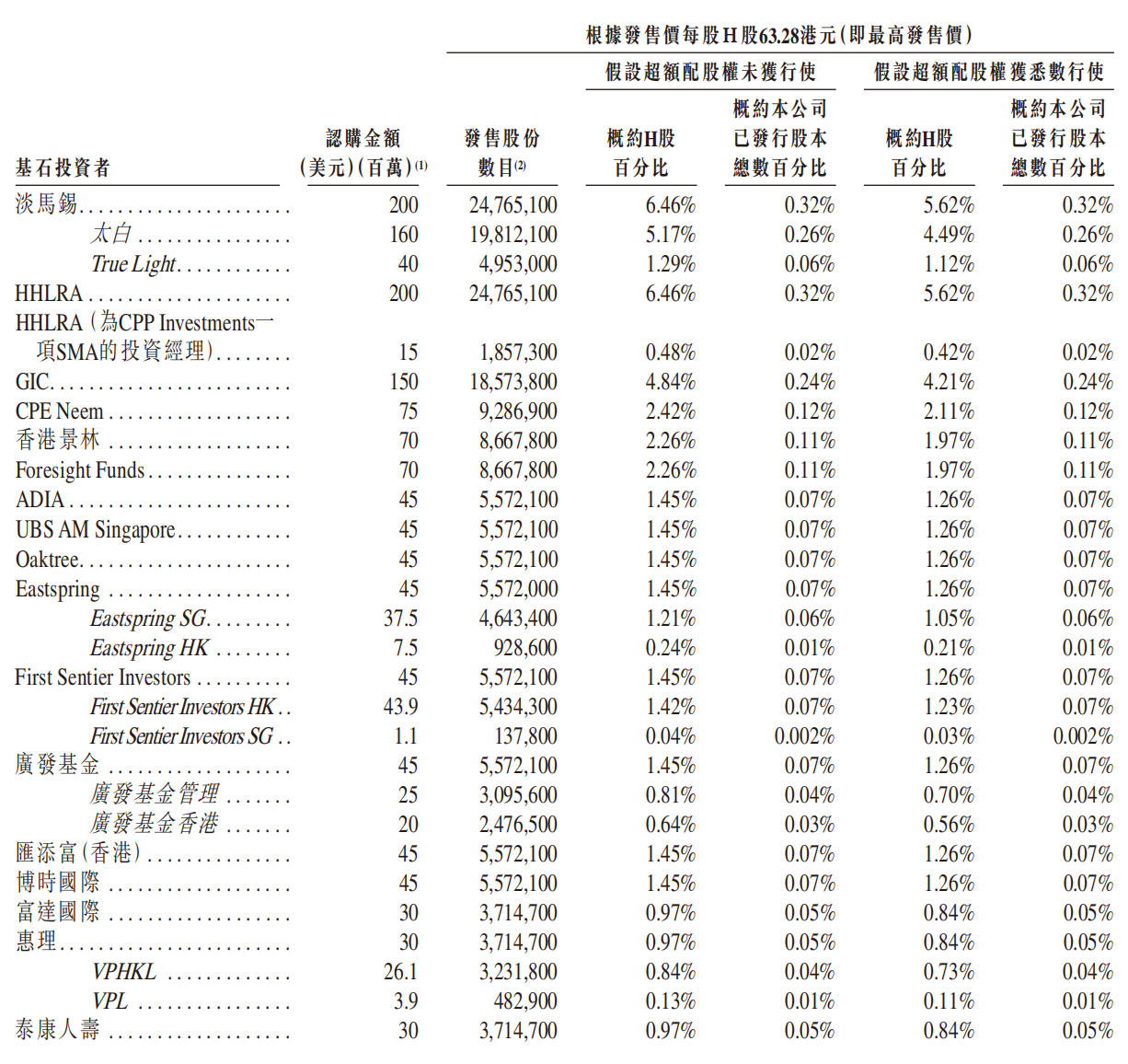 市值5000亿!果链一哥冲刺港股,募资207亿