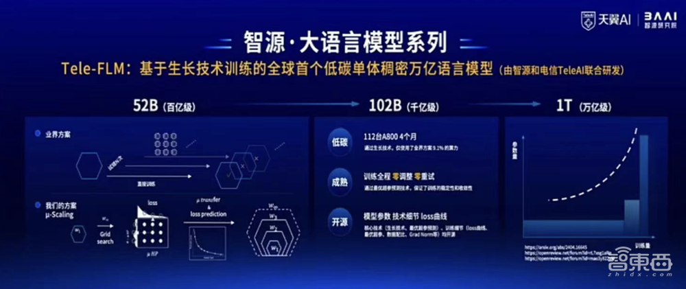 智源连甩近20项王炸研究进展！语言、多模态、具身、生物计算+大模型“操作系统”