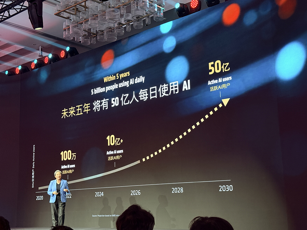 苏姿丰上海激情演讲!对谈李开复,AMD已适配小米大模型,狂赞中国AI生态
