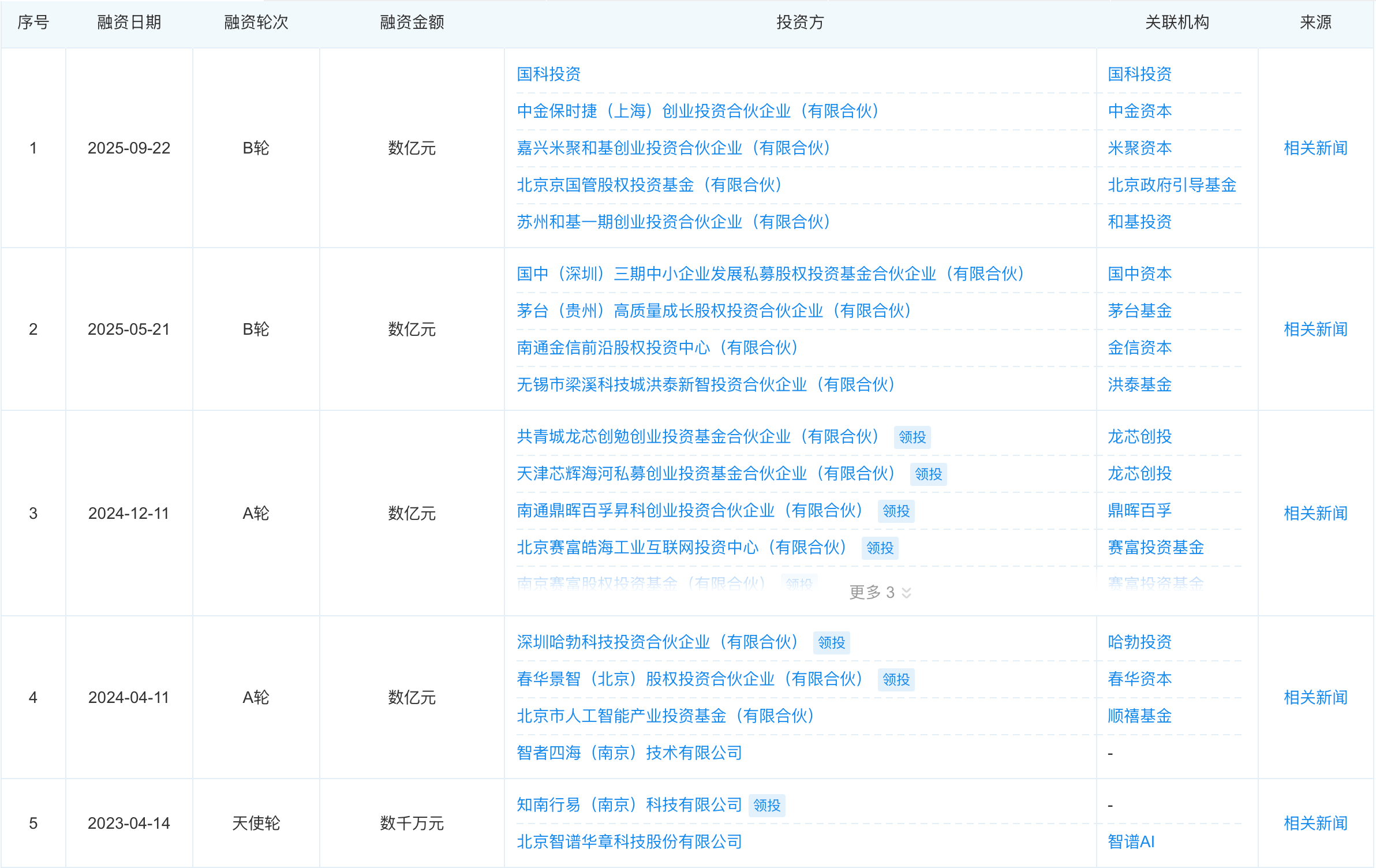 一年内连拿三轮融资!清北学霸入局座舱大模型,华为哈勃也投了