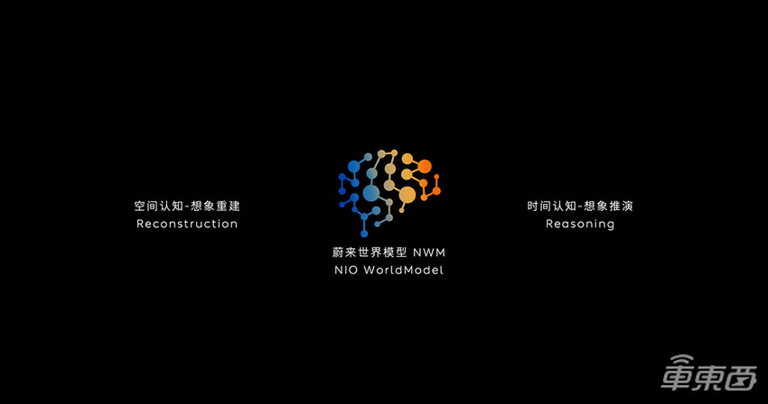 蔚来自研智驾芯片流片！李斌连发四大黑科技，第二代手机也来了