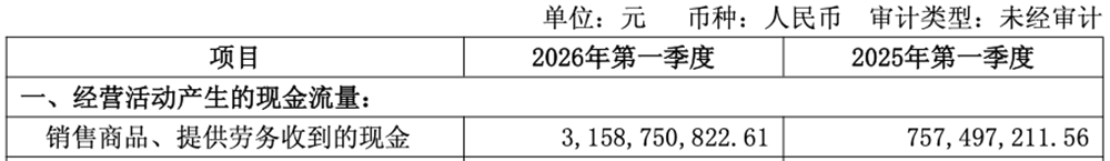 国产AI芯片集体赚麻了！净利润最高暴涨185%，7100亿龙头重夺A股“股王”