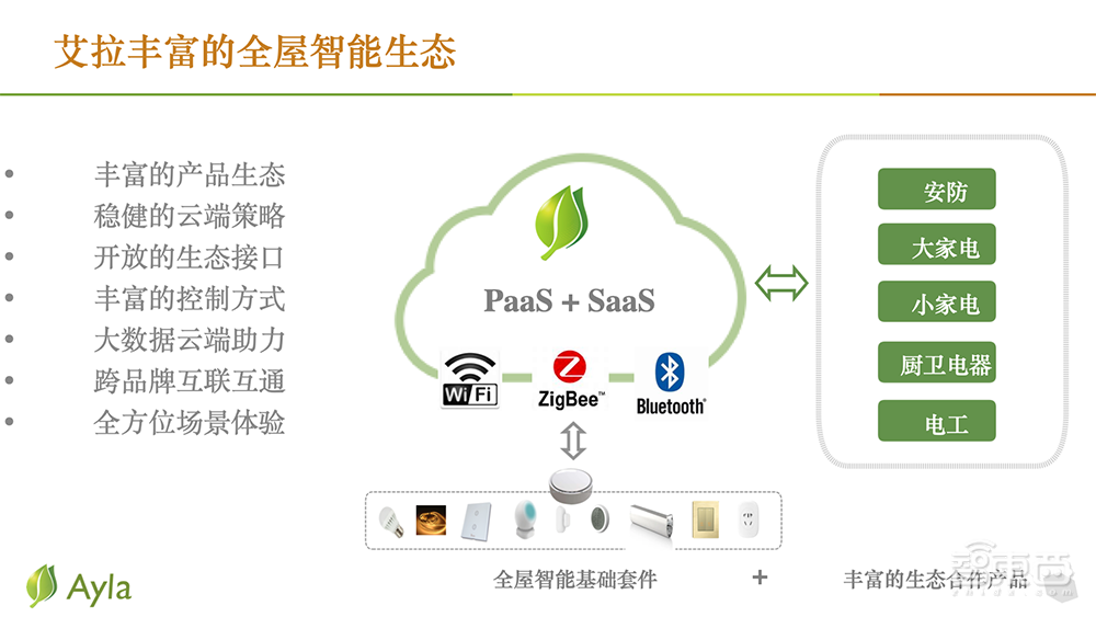 把AI嵌进你家墙壁!这条赛道火了,碧桂园恒大华为忙入局