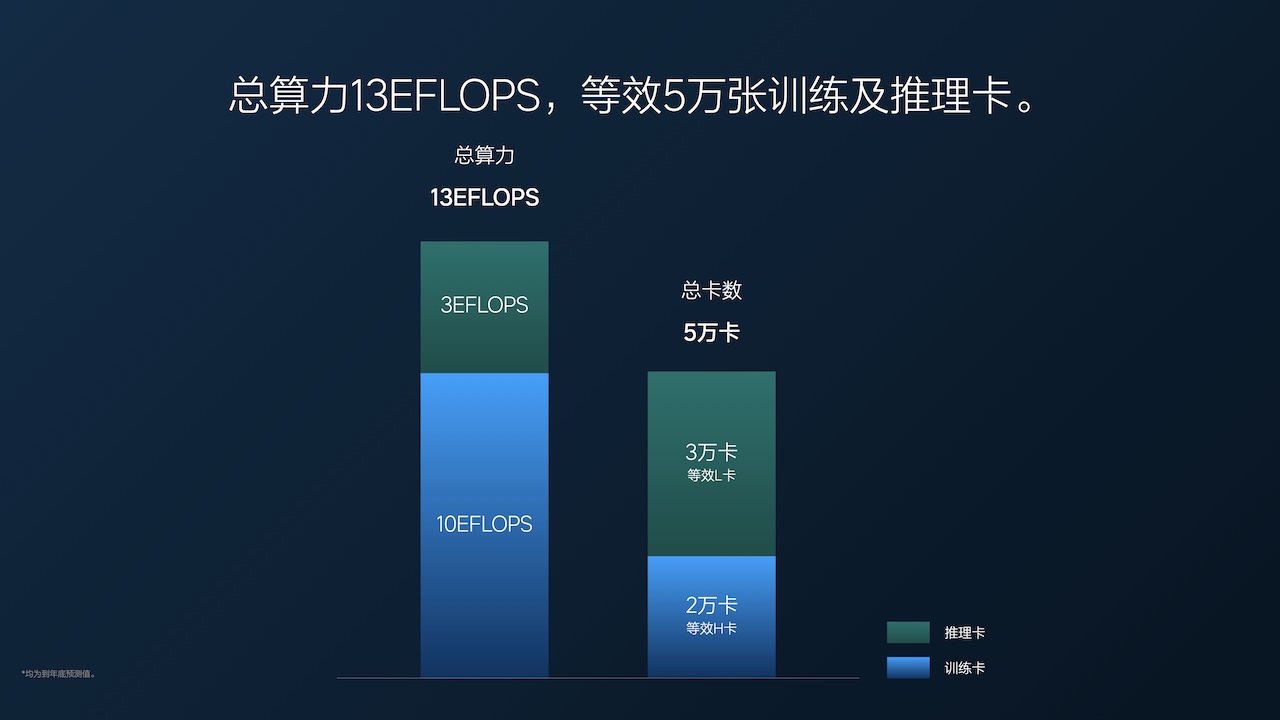 车东西对话理想智驾负责人:12亿公里数据驱动,司机动动嘴就能开车