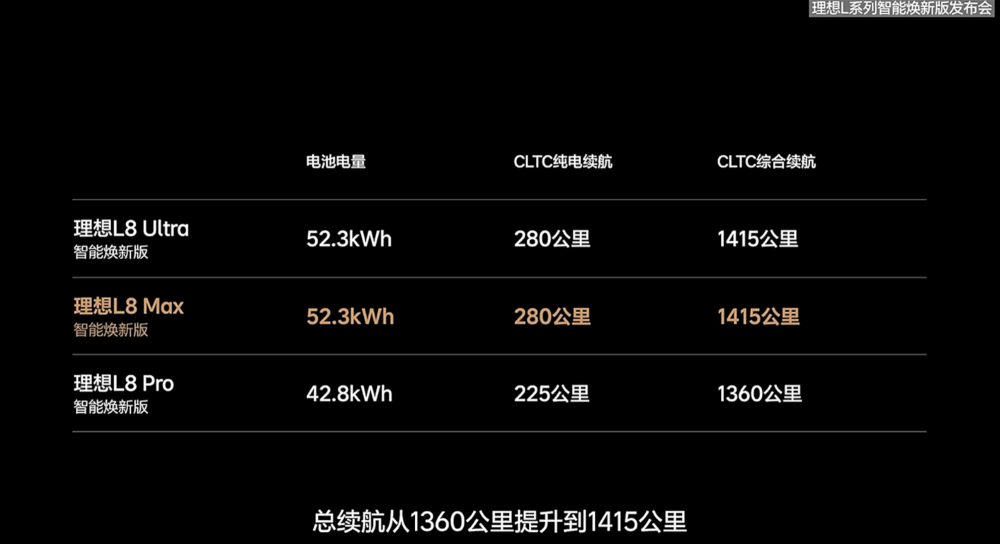 理想新车打折卖？3年免息超4万权益，激光雷达、Thor-U都配上了