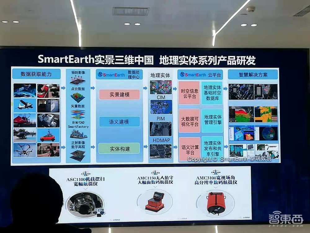 SmartTwins数字孪生底座2.0发布！提出生态孪生，3~5年或迎新风口