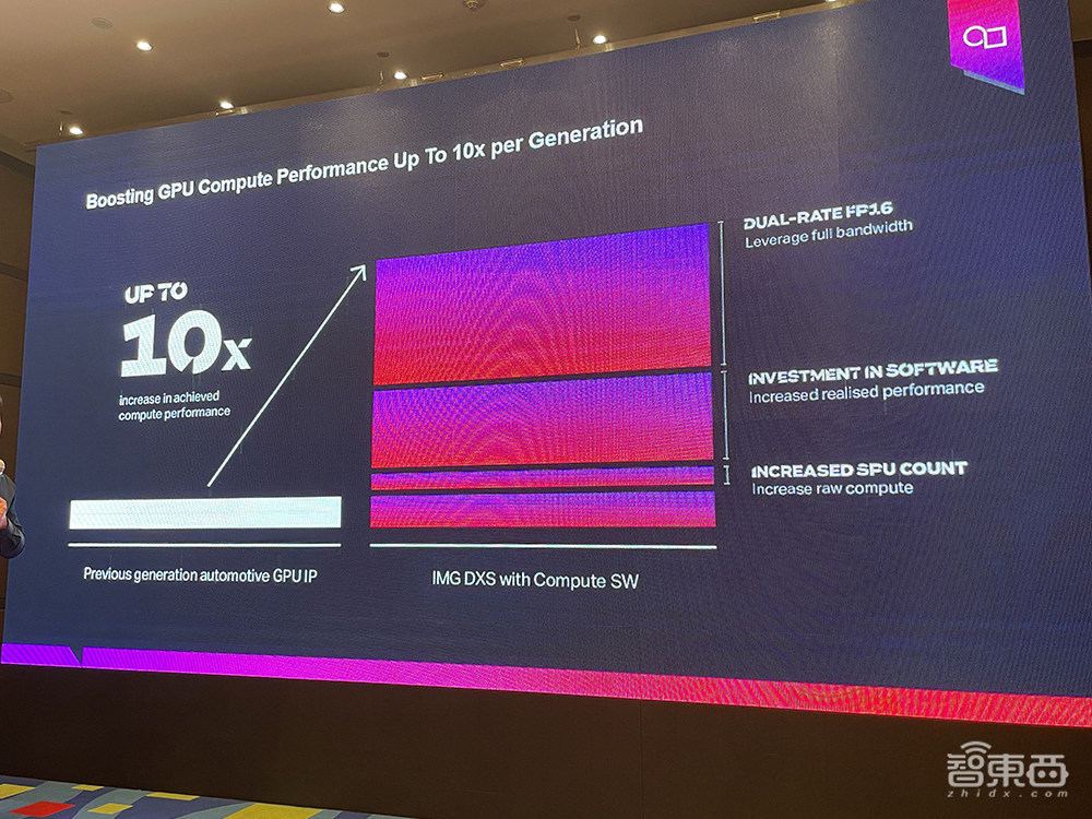 Imagination发布旗舰汽车GPU IP,性能提升多达10倍,低成本实现ASIL-B功能安全