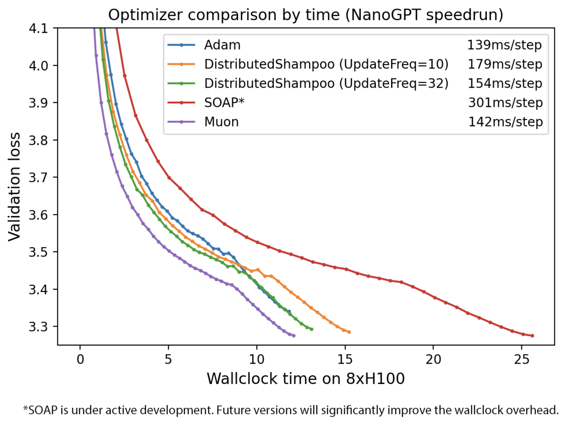 GPT-5训练背后隐藏大佬：靠一篇博客入职OpenAI