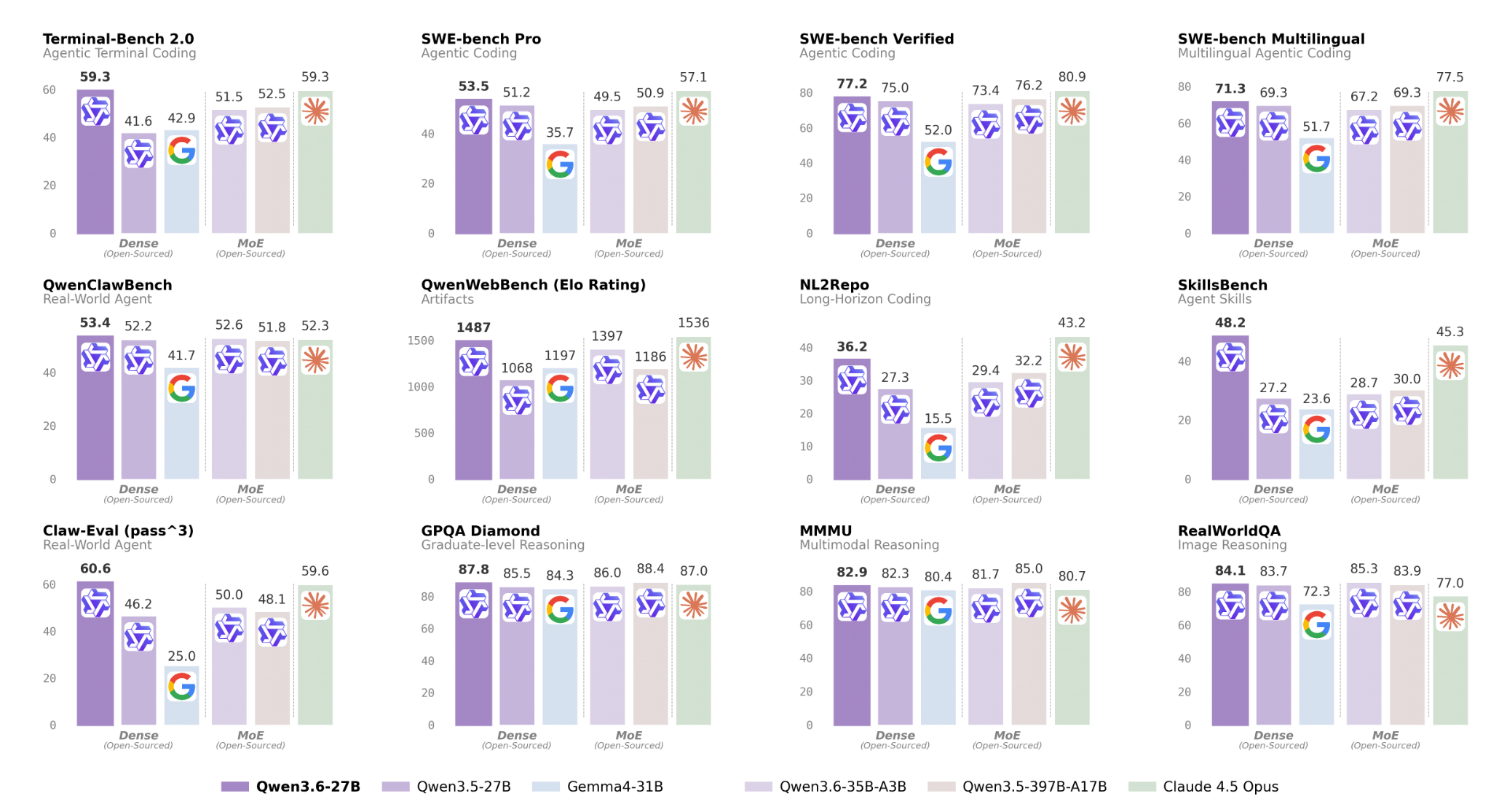 实测Qwen3.6-27B：4分钟做了个跑酷游戏，验证码识别正确率超90%