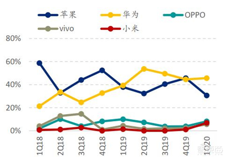中国手机是怎样征服世界的？百页报告看我国手机产业有多强 | 智东西内参