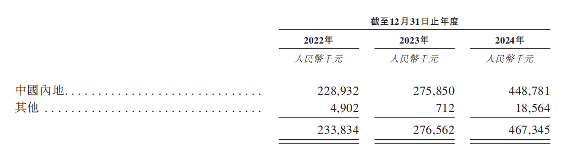 深圳机器人公司赴港IPO，割草机器人已卖上万台，华科大校友创办