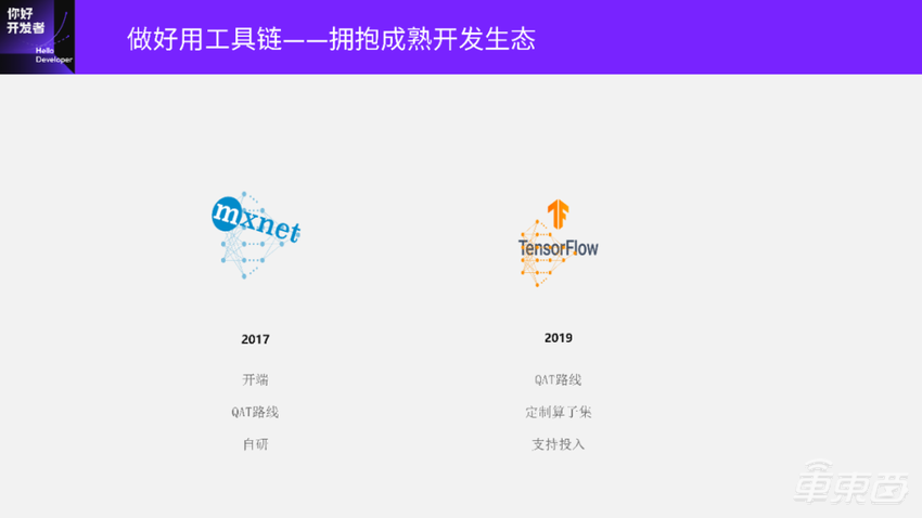 超万字实录详解如何打造“好用”的自动驾驶智能芯片算法工具链
