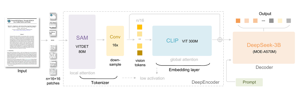 刚刚，DeepSeek重要突破！大模型上下文紧箍咒打破