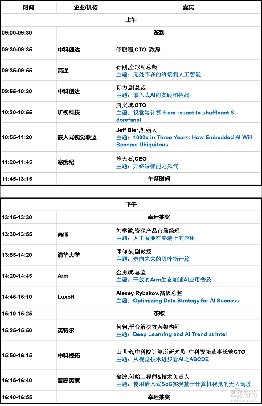 2017 ThunderWord中科創(chuàng)達(dá)嵌入式人工智能技術(shù)論壇11月3日召開（附議程）