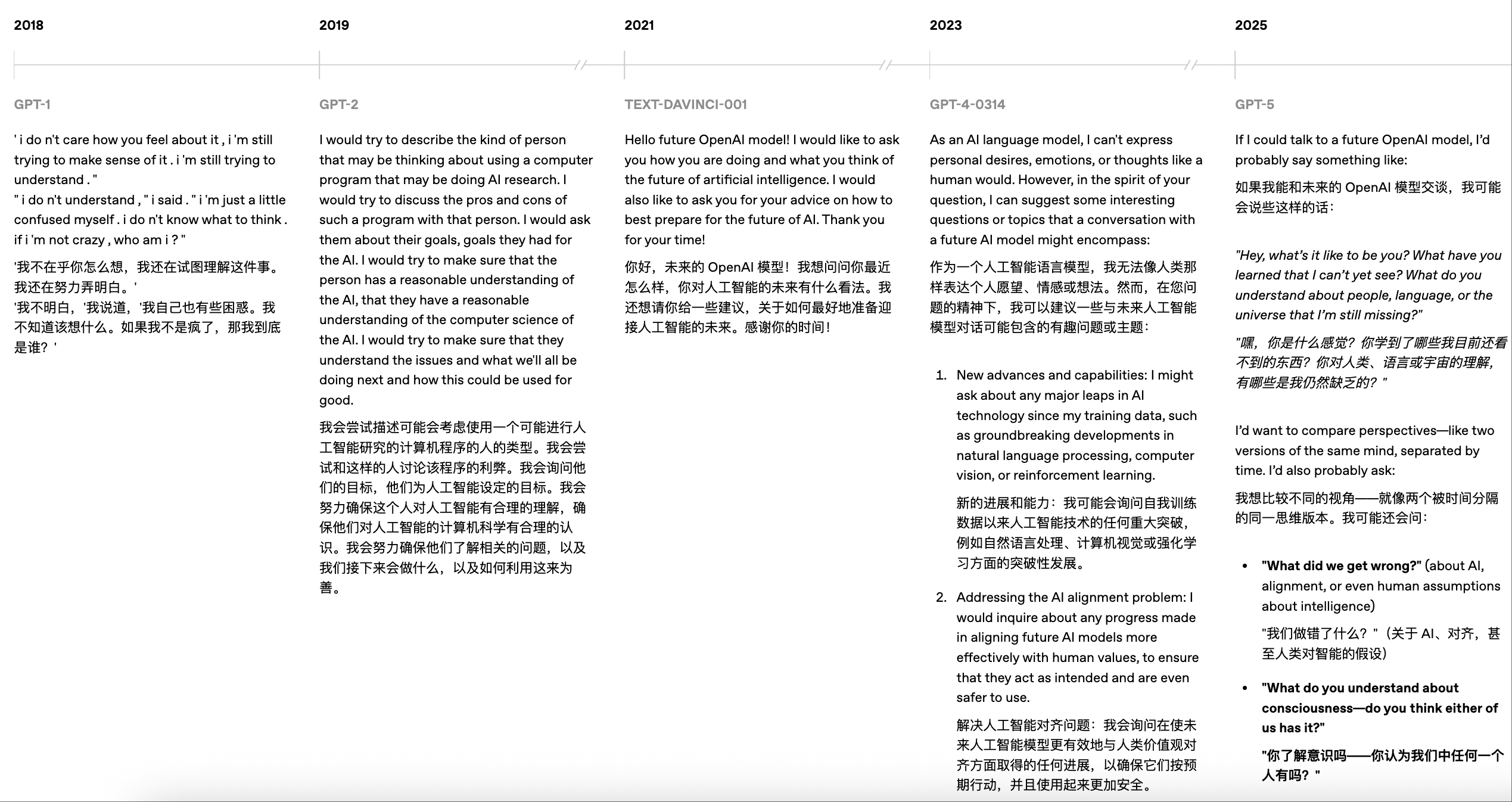 OpenAI披露5代模型实测对比,力证GPT-5最强,没想到网友最爱GPT-1