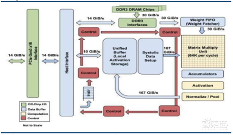 中国追赶美日最佳时机到了！揭秘全球半导体行业新格局【附下载】| 智东西内参