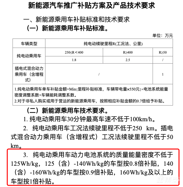 宁德时代首次“战败”