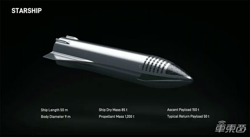 马斯克亮出全新太空飞船!要带100人飞去火星建基地