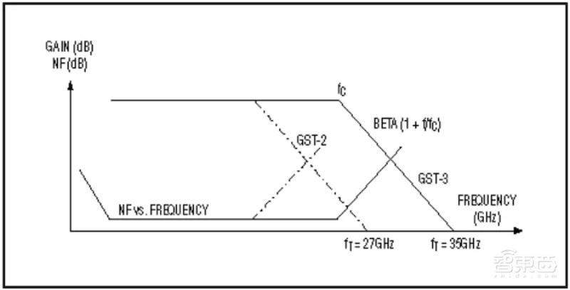 IBM“失手”摔出新材料!恩智浦用它造射频芯片卖给小米