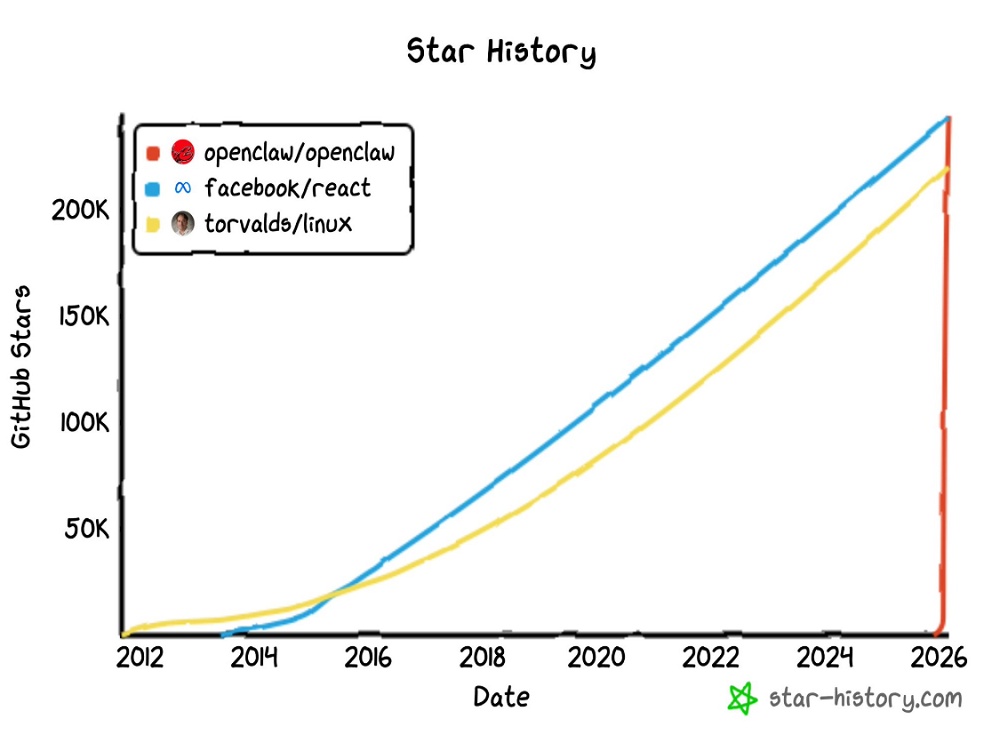 56个超火“养龙虾”玩法，快把你的AI牛马用起来
