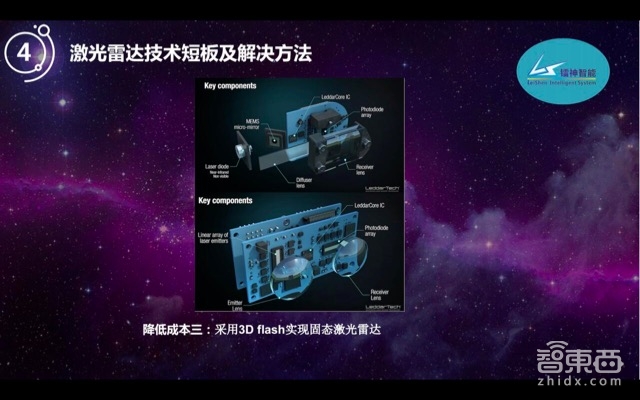 自动驾驶的宠儿!激光雷达如何降价百倍走向普及【附PPT】