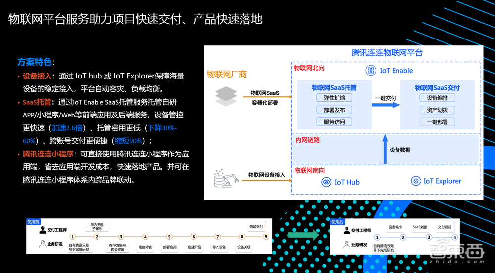 腾讯云卢平:如何做智能家居厂商业务转型、用户体验升级的“工具箱”?