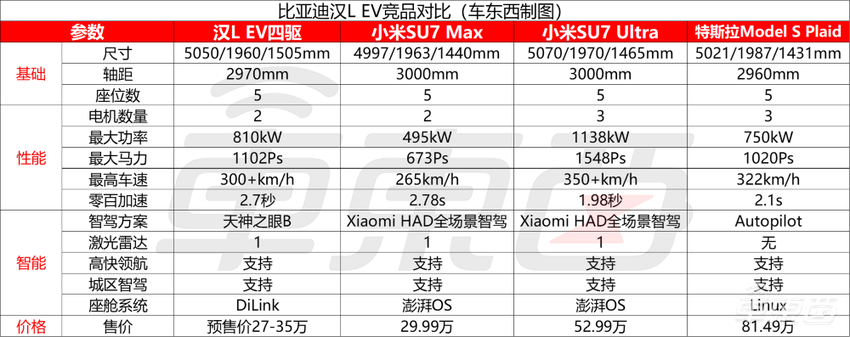 比亚迪给油车判死刑?1秒钟两公里,充电跟加油一样快