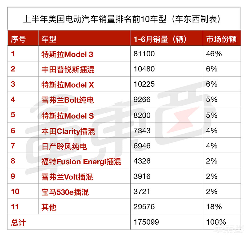 15张表看懂全球新能源车市场:中美欧差别竟如此之大!