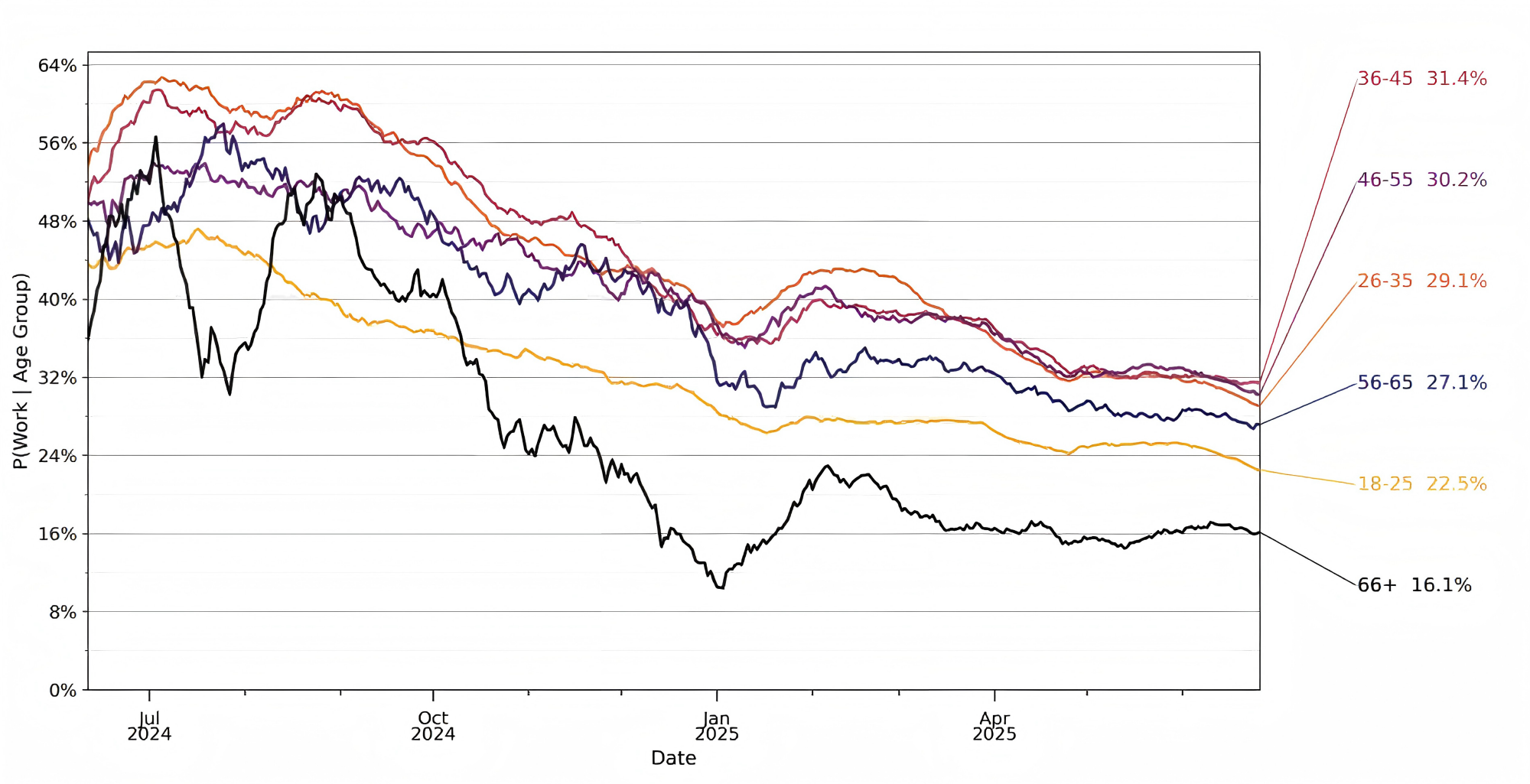 分析150条对话，OpenAI发布ChatGPT三年用户演变报告！写作功能最常用，70%为非工作用途