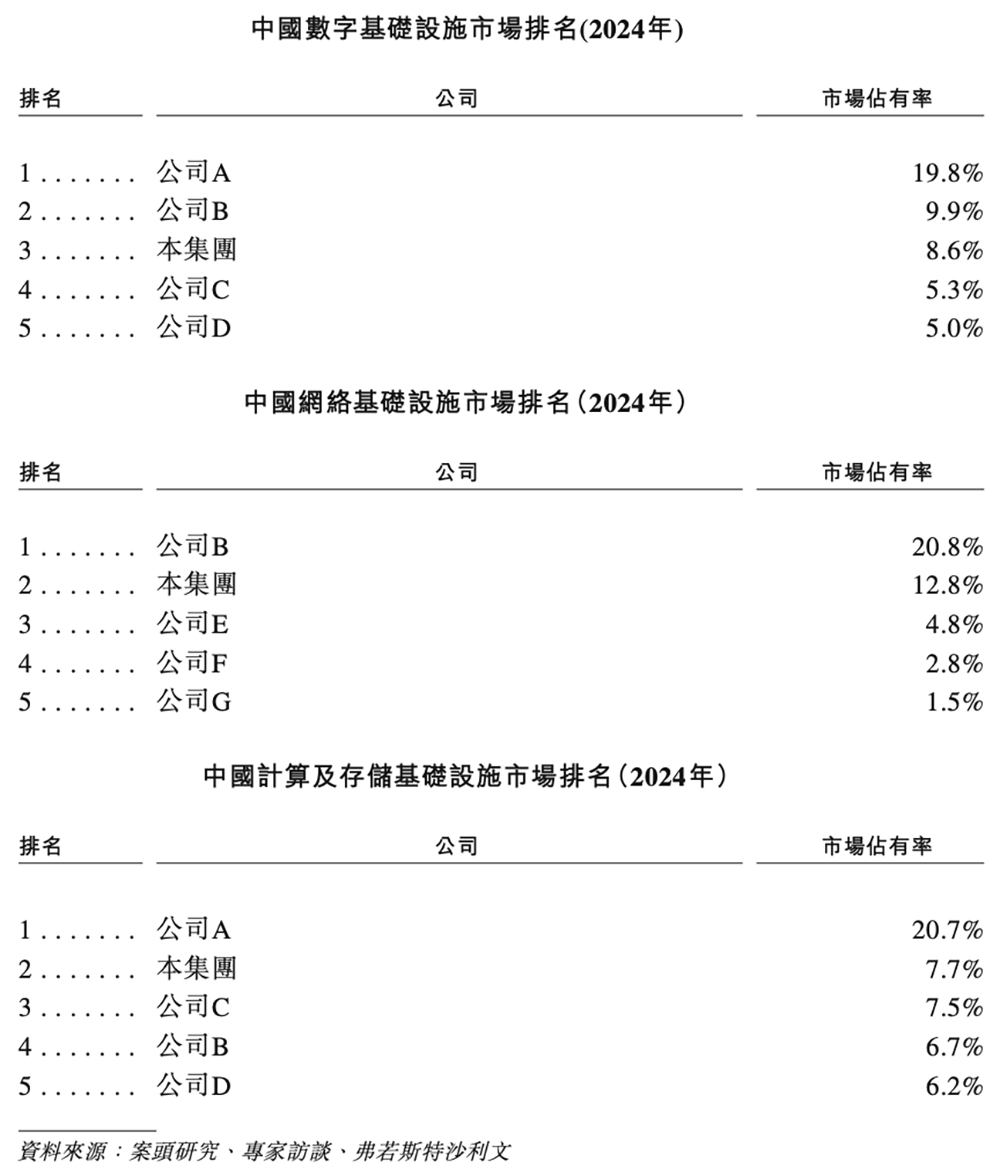600亿AI算力龙头,冲刺港交所!