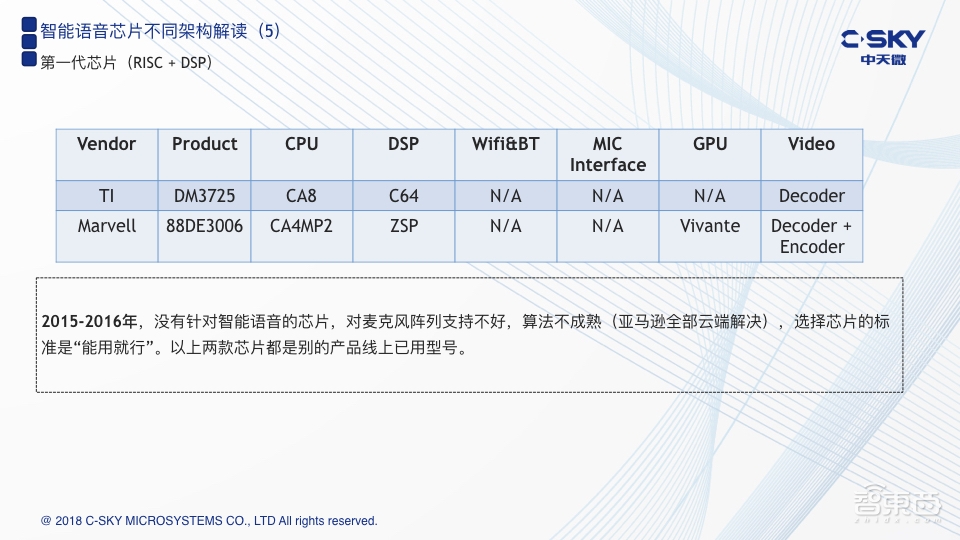 轻量级架构:智能语音专用芯片的另类路径 | 智东西公开课