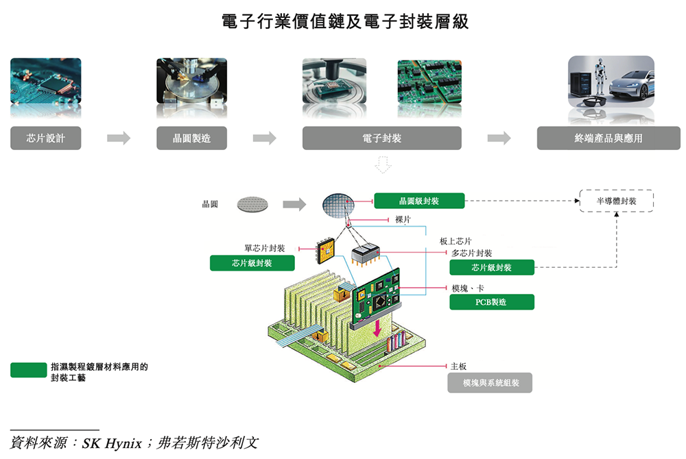 深圳半导体企业冲刺港交所!父女联手掌舵,干出国内第一