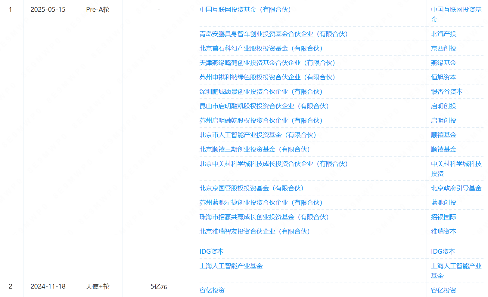 11亿！90后北大教授创记录，拿下具身智能最大融资，宁德时代领投