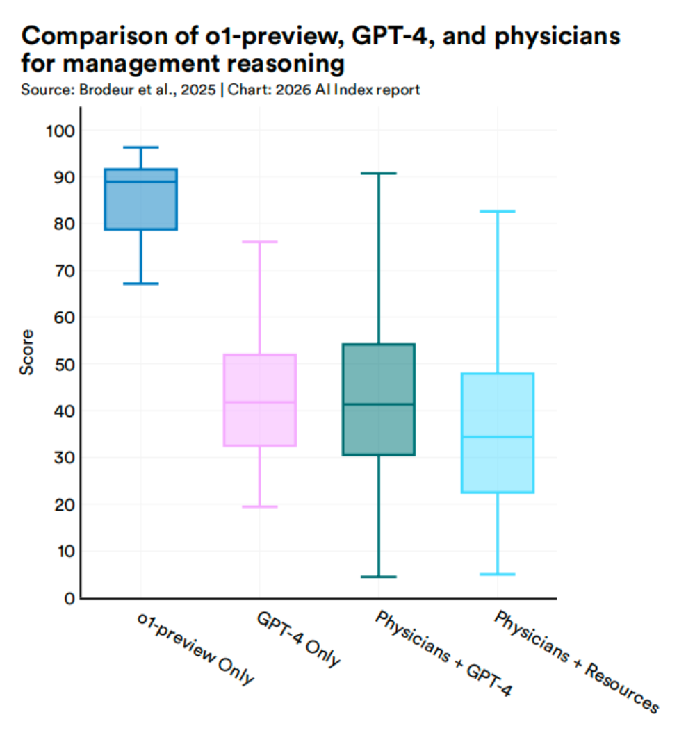 美国AI对华领先优势已消失?斯坦福423页AI报告划重点