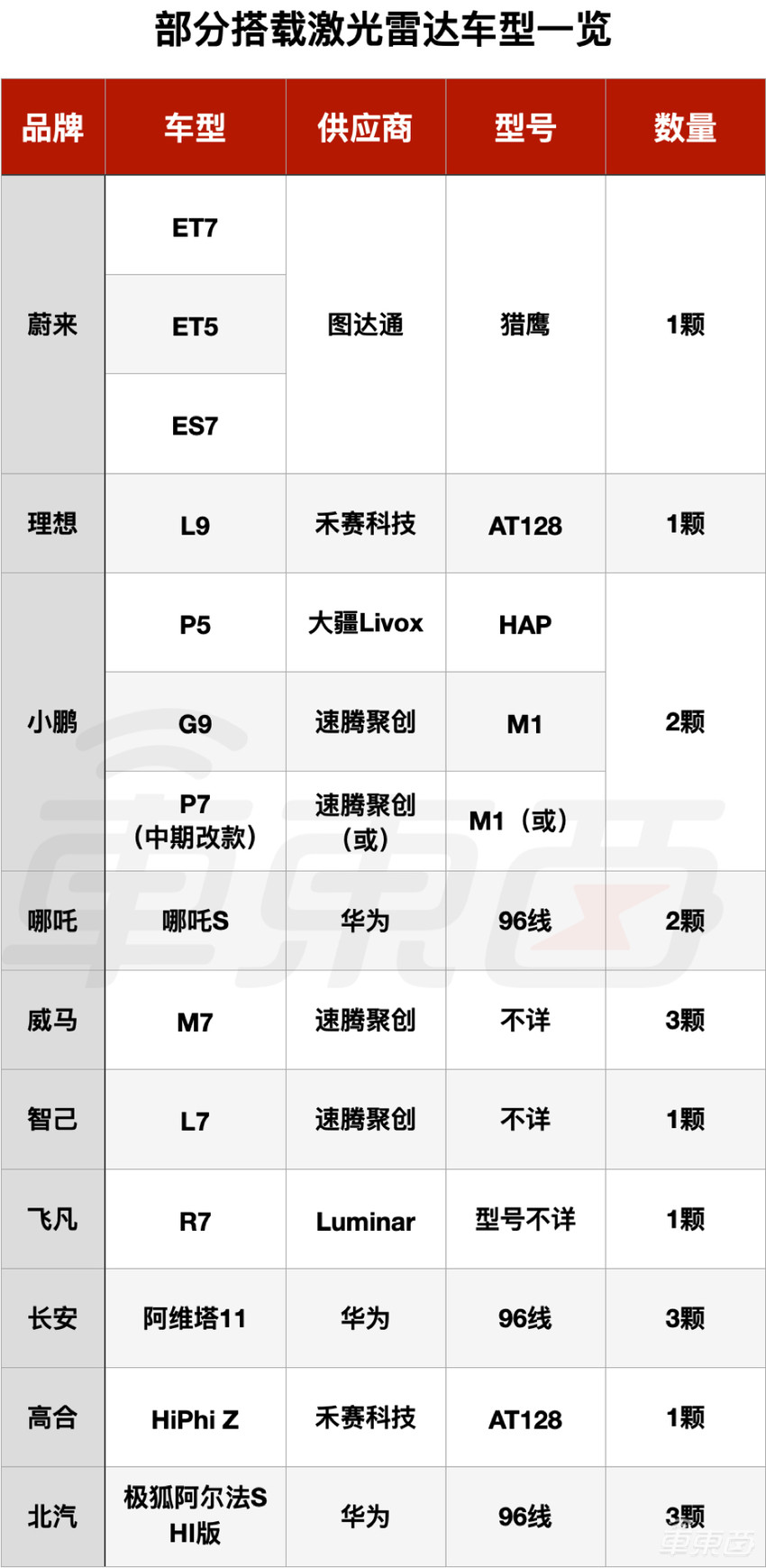 大疆激光雷达，车厂为何不爱？