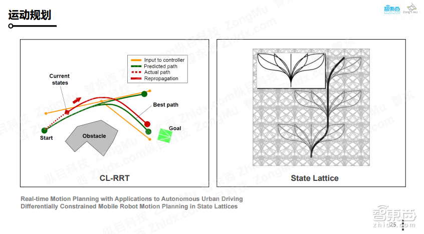 【PPT下载】如何打造可大规模量产的自主代客泊车系统?纵目科技智能交通事业部总经理王凡给出了答案!