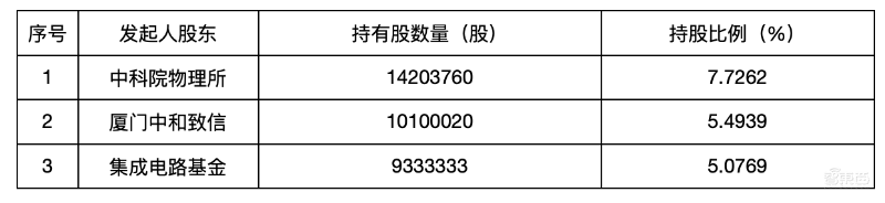 华为入股!国产碳化硅晶片龙头冲刺科创板