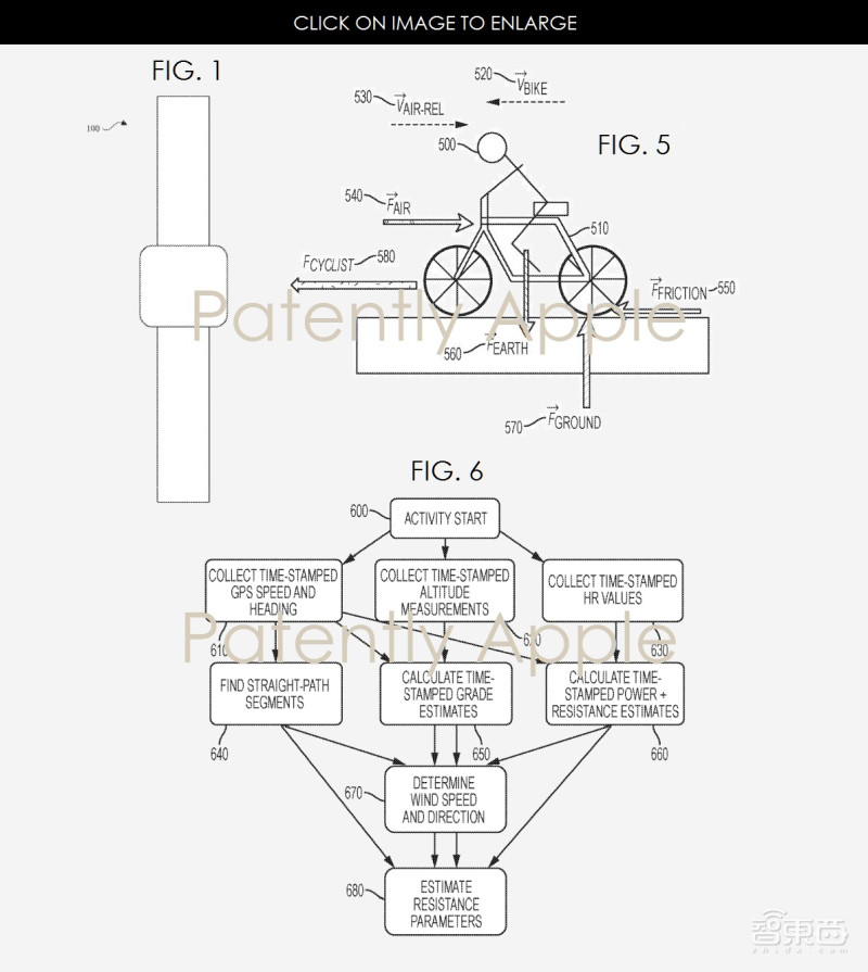 当苹果脑洞大开时：iPhone当护照、光场VR眼镜、人肉游戏手柄……
