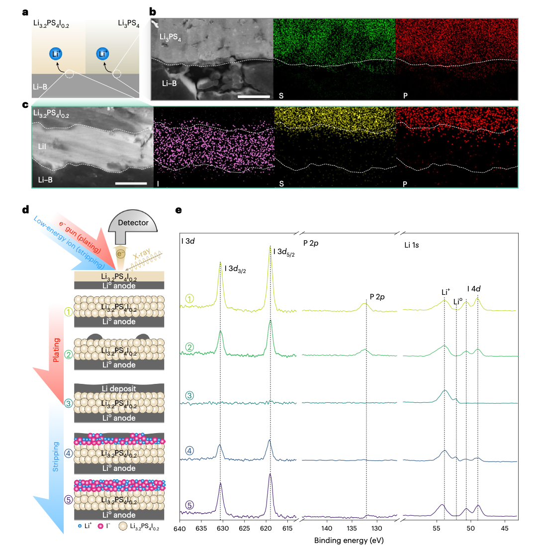 中国固态电池技术再登Nature！半月内两大突破，或将革命新能源车
